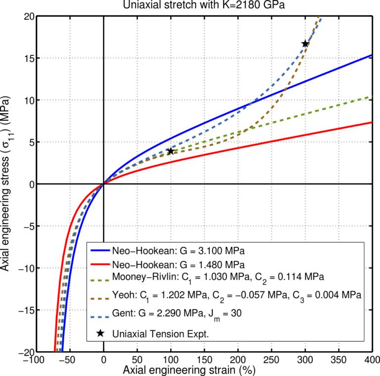 Overview of Hyperelastic FEA of an ORing Tarkka