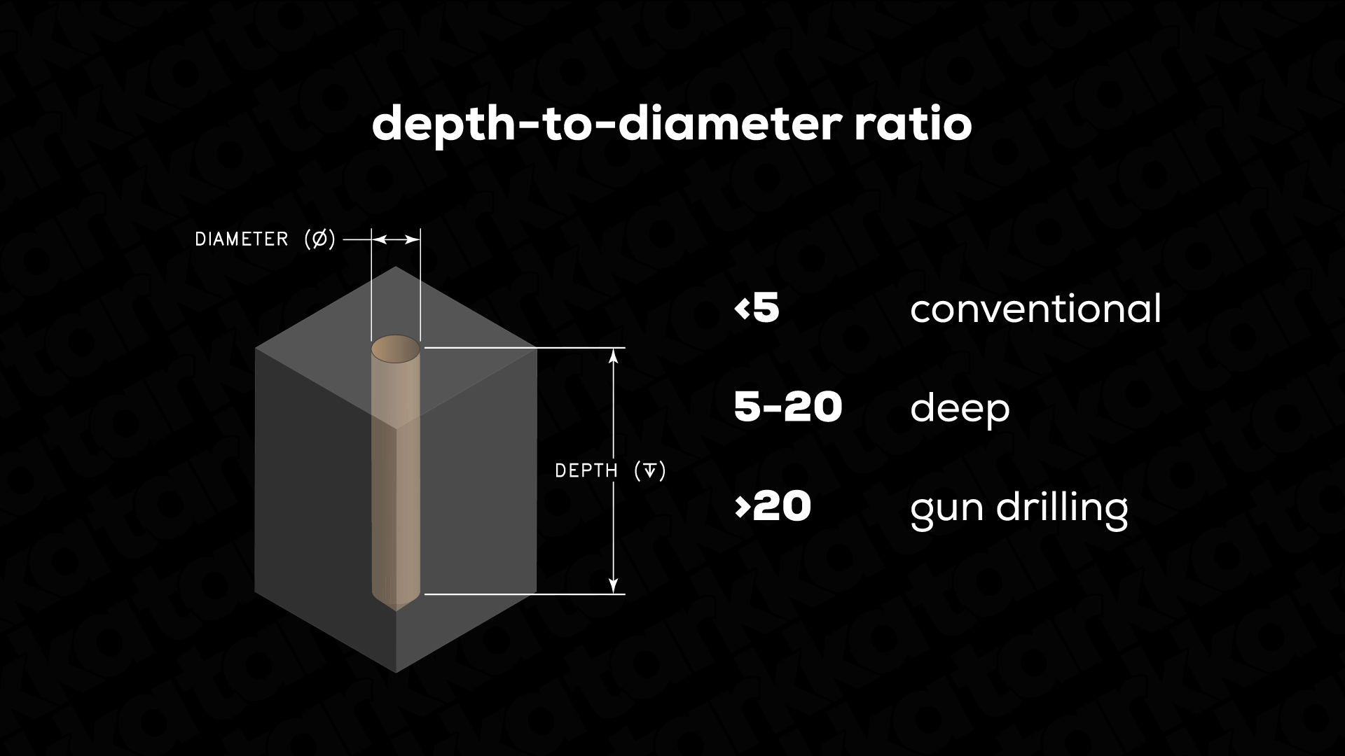 depth-to-diameter-ratio.jpg