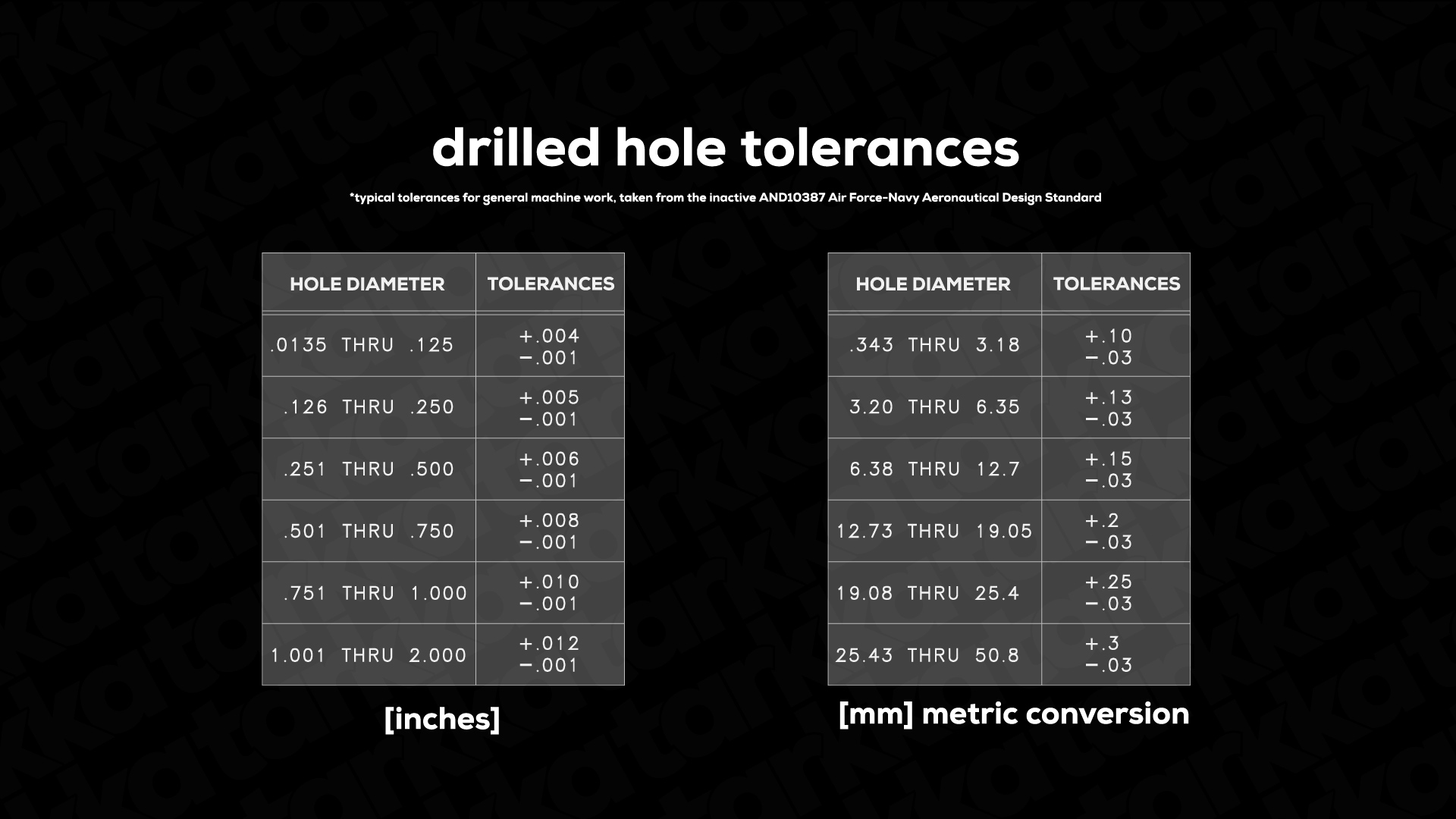 Standard Drill Sizes And Tolerances at Julie Harris blog