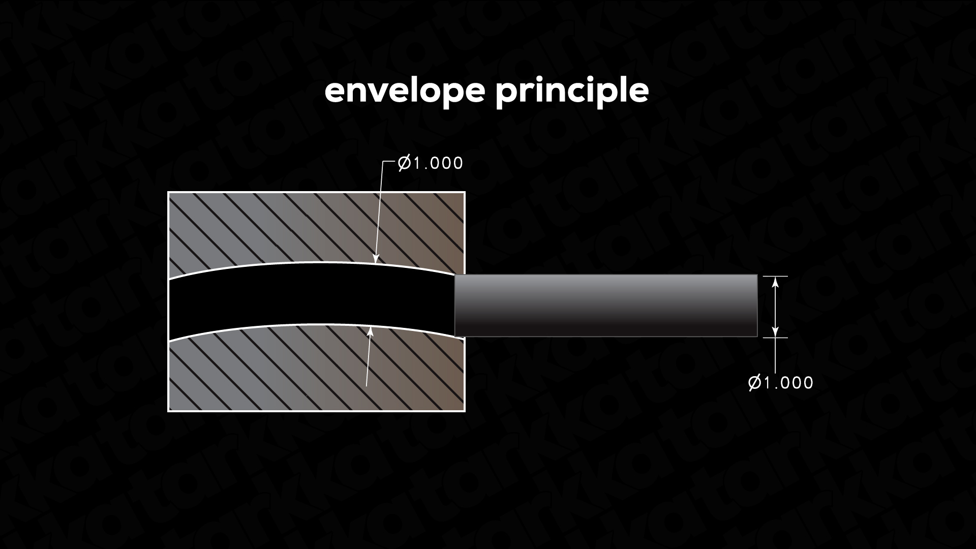 envelope-principle-graphic.jpg