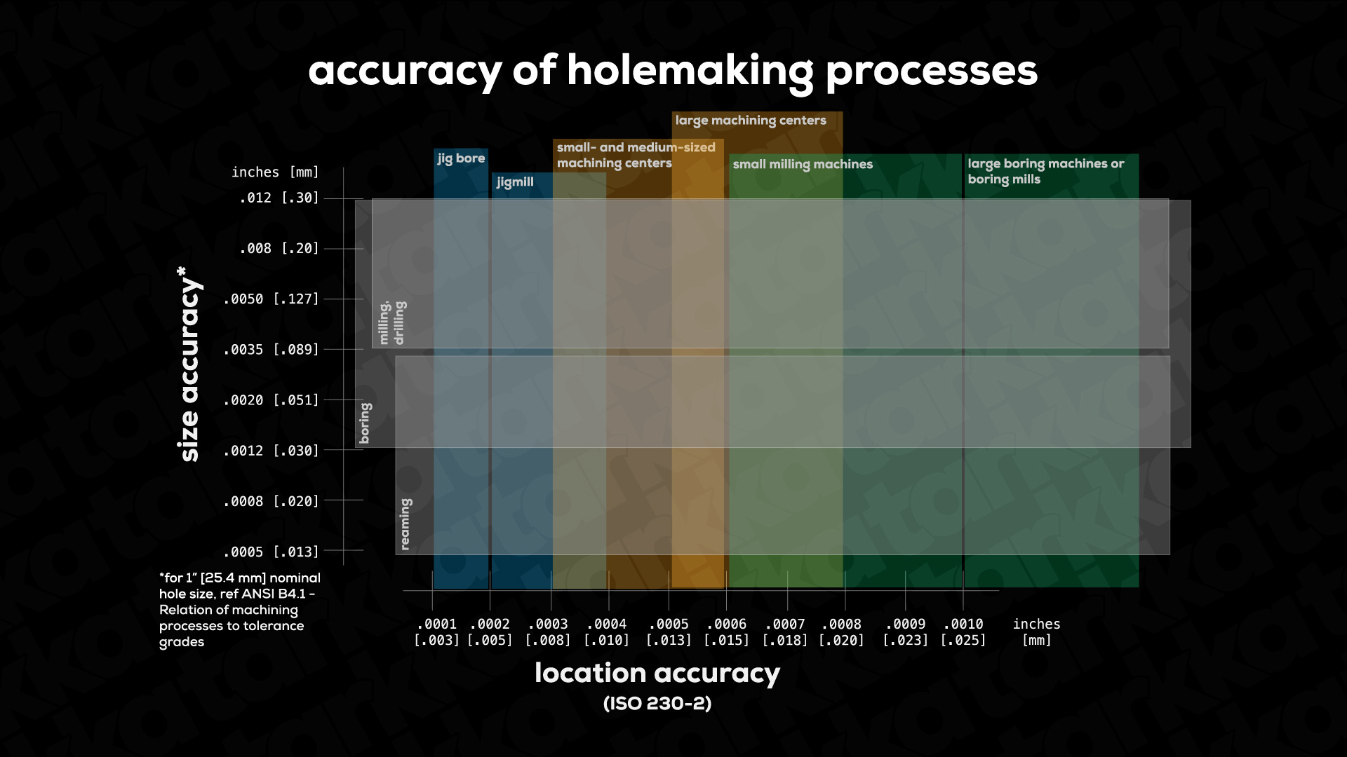 holemaking-processes.jpg