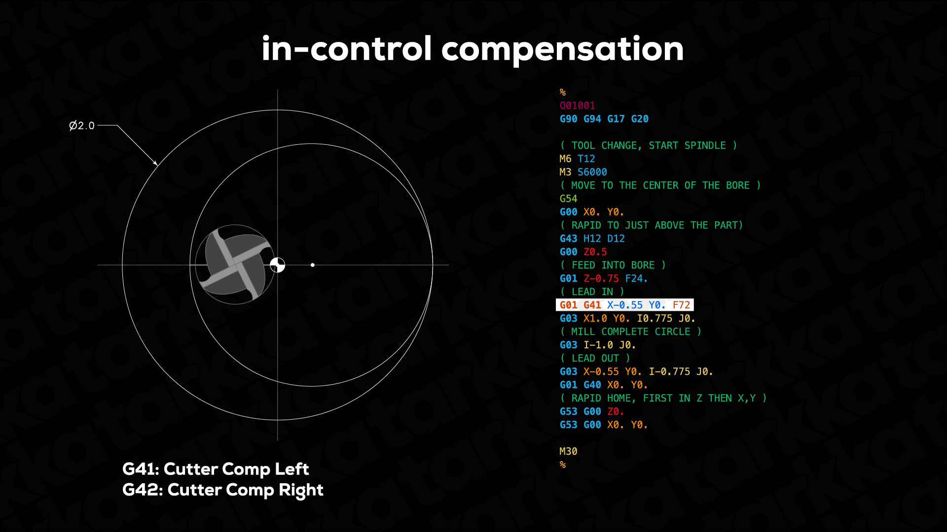 in-control-compensation.jpg